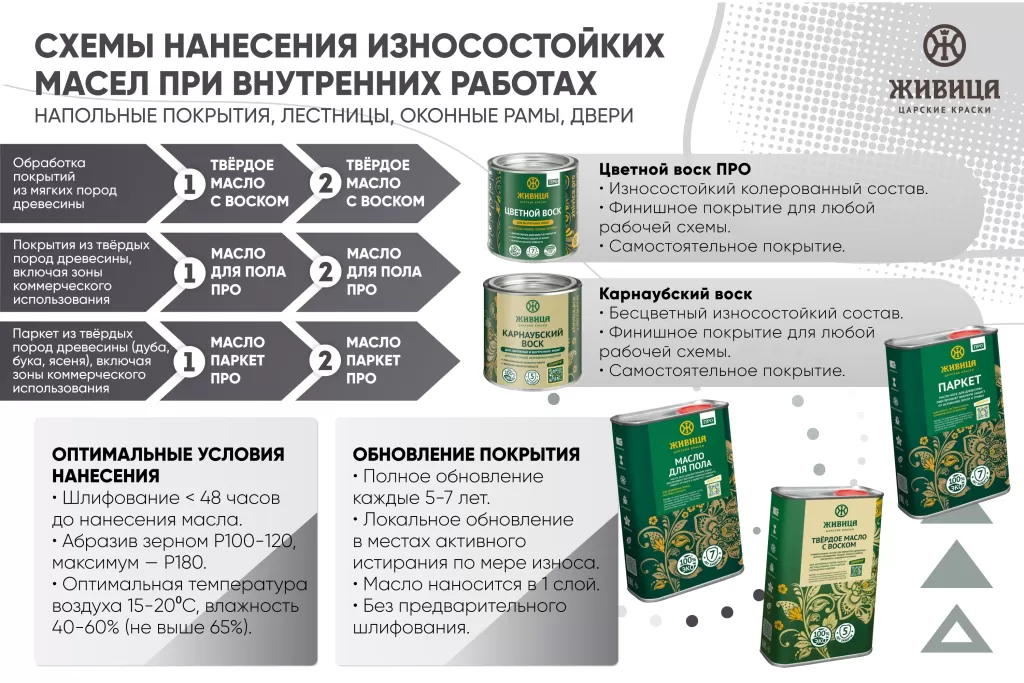 внутренние-износостойкие.png внутренние-износостойкие.png