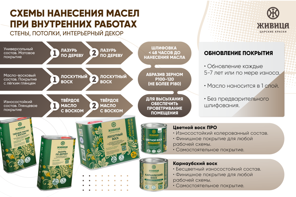 внутренние-неизносостойкие.png внутренние-неизносостойкие.png