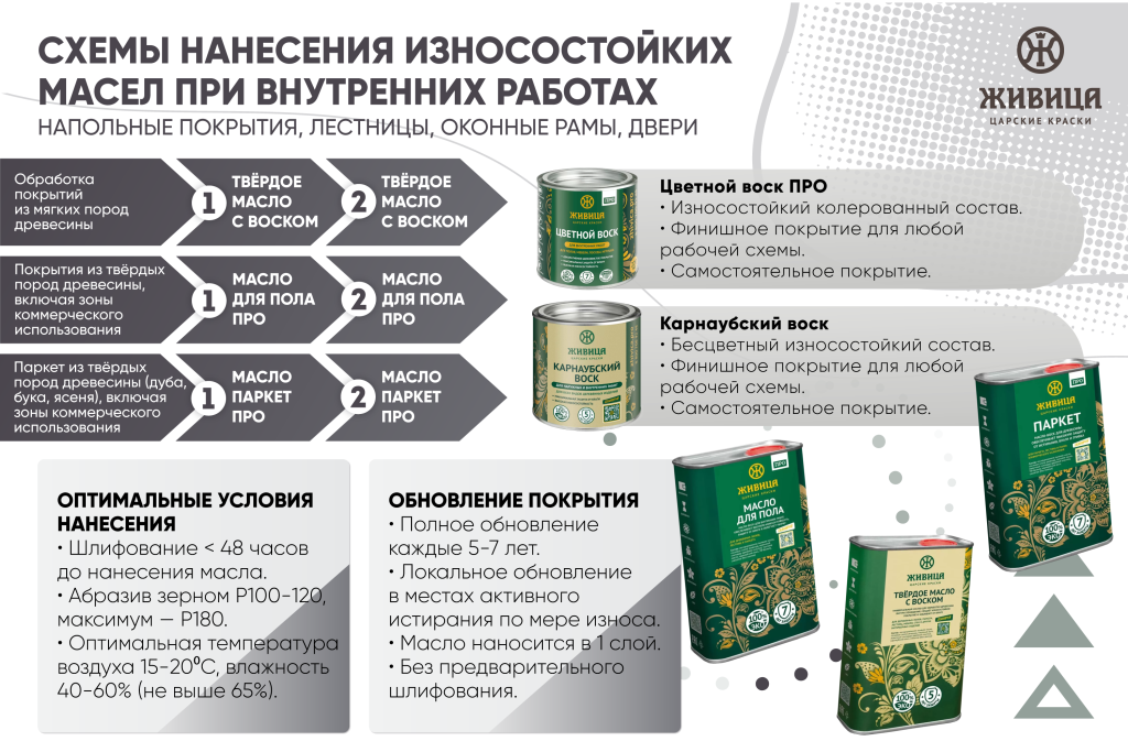 внутренние-износостойкие.png внутренние-износостойкие.png